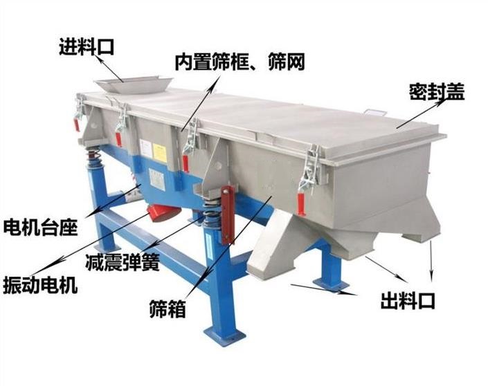 直線振動(dòng)篩如何安裝篩網(wǎng)？